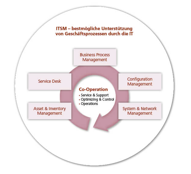 itsm-infografik